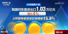 5年、103万亿元、