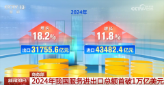 初次冲破1万亿美元