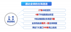 比义乌更大的批发市场竟是“中国大集”？